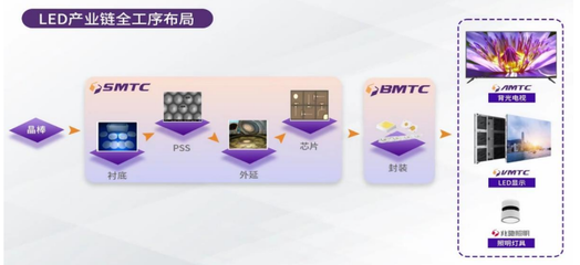 LED顯示行業(yè)新格局下，兆馳股份如何以電子軟硬件產(chǎn)品研發(fā)驅(qū)動未來？