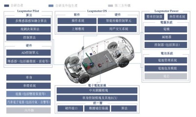 零跑汽車成功上市 創(chuàng)始人朱江明攜C01車主代表敲鑼，以電子軟硬件研發(fā)驅(qū)動(dòng)未來出行