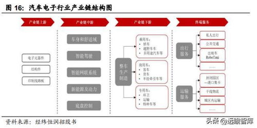 汽車電子綜合供應(yīng)商,經(jīng)緯恒潤 電子系統(tǒng)產(chǎn)品研發(fā),打造核心優(yōu)勢