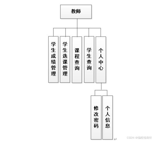 基于SpringBoot的學生選課系統(tǒng)設計與實現(xiàn)