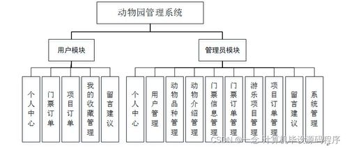 基于Android與SpringBoot的動物園管理系統(tǒng)設計與開發(fā)