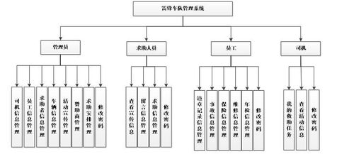 基于Java SSM的車隊(duì)管理系統(tǒng)設(shè)計(jì)與實(shí)現(xiàn)