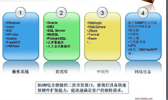 運維人的“瑞士軍刀” 深入解析計算機系統(tǒng)服務(wù)監(jiān)控工具的選擇與偏好
