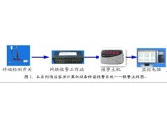 智能安防，安心入住 賓館客房電腦防盜報警系統(tǒng)解決方案