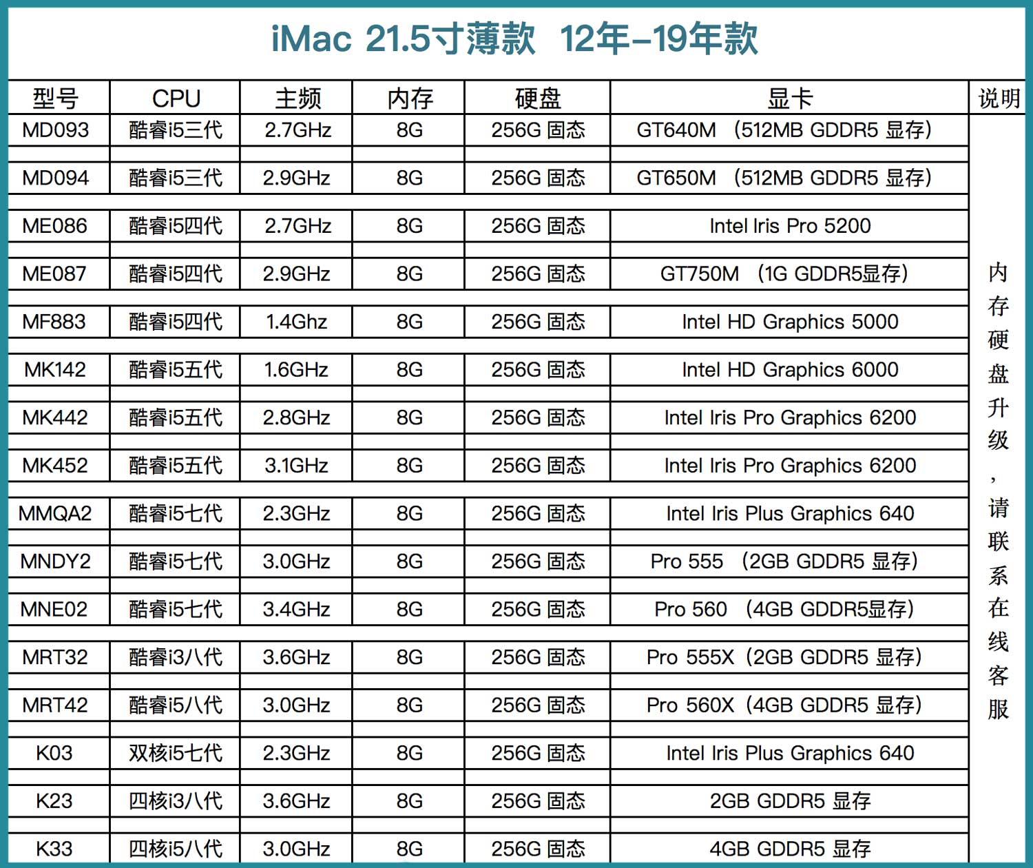 供應(yīng)工廠直銷i3/i5/i7蘋果款超薄一體機電腦準系統(tǒng) 高效計算機系統(tǒng)服務(wù)解決方案